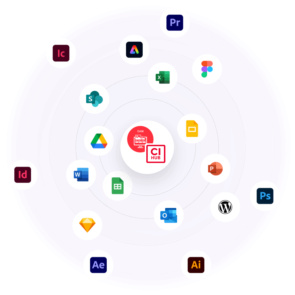digital-asset-management-dam-integrations-ci-hub